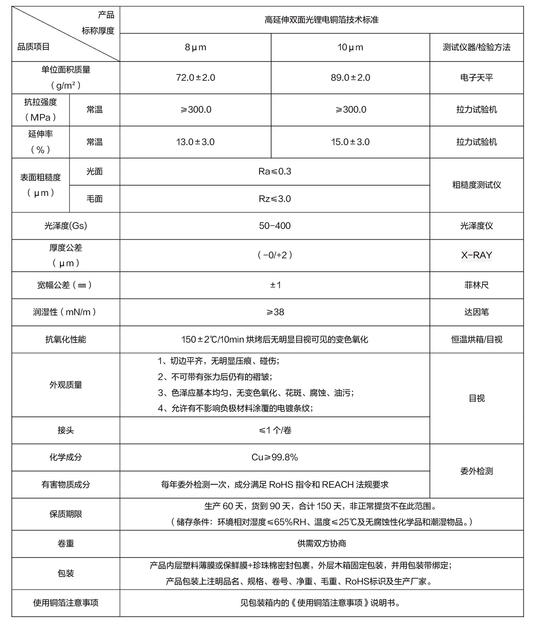 高延伸雙面光鋰電銅箔技術標準_畫板 1.png