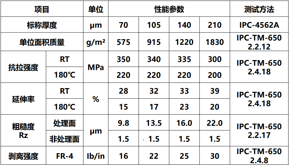 H-NRC典型值2.jpg