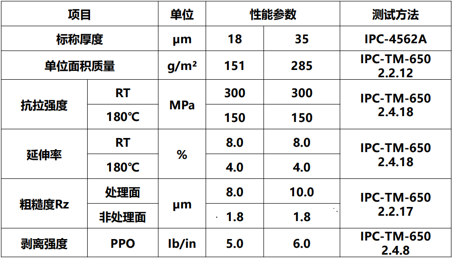 H-HSP典型值.jpg