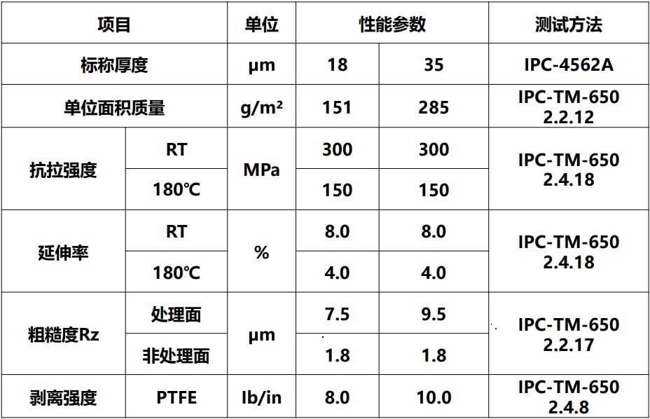 H-HFP-F典型值.jpg