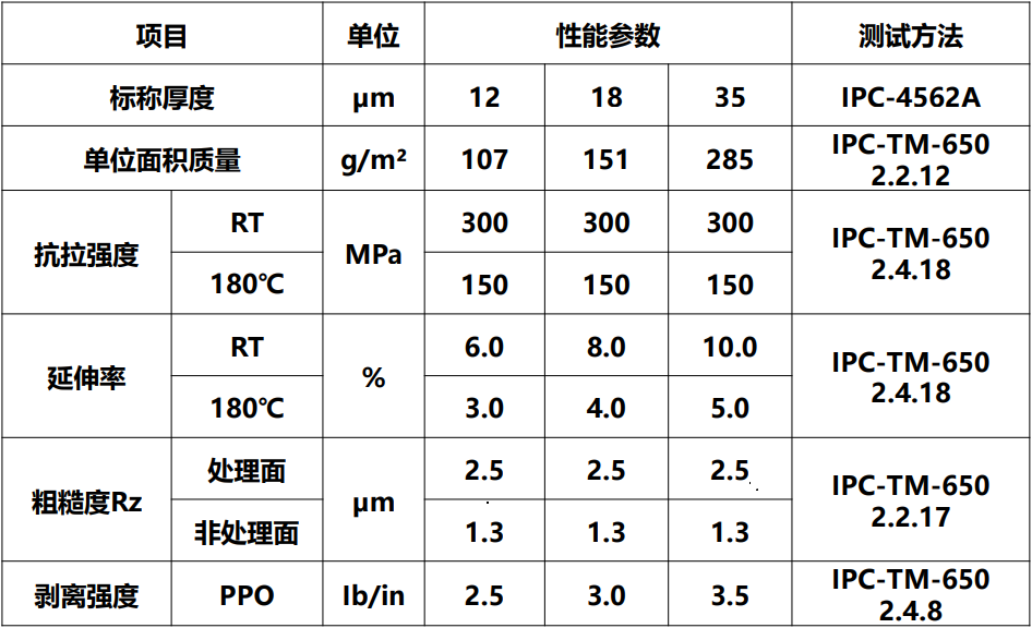 V-HS1典型值.jpg